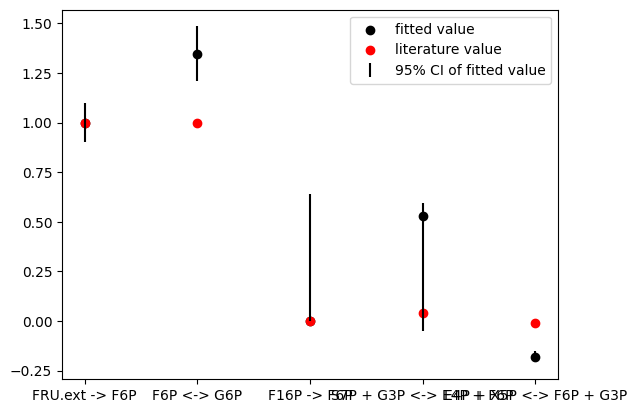 ../_images/examples_Published_data_examples_C_necator_75_1.png
